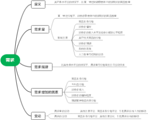 需求1.1