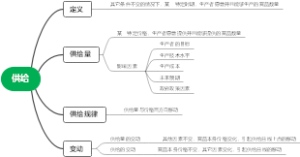 供给1.2