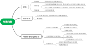 市场均衡1.3