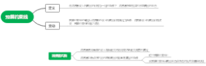 微观经济预算约束线和消费者均衡2