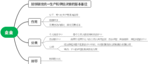 微观经济学-企业思维导图