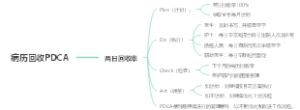 医学-病案回收PDCA