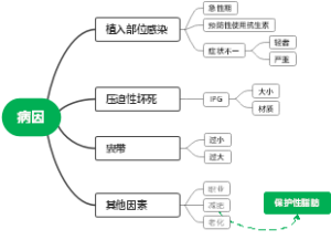 脊髓电刺激暴露原因分析