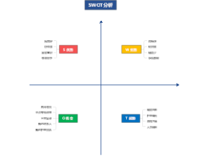 病案回收率四分格