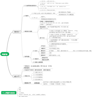 直播内容思维导图