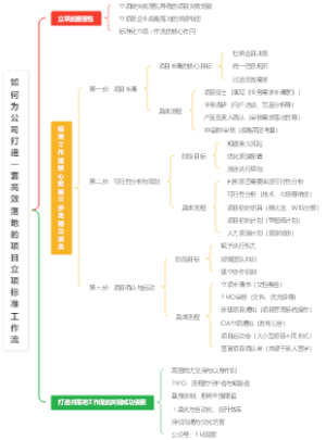 如何为公司打造一套高效落地的项目立项标准工作流
