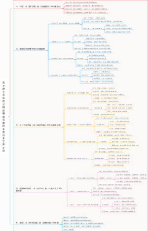 当上项目总监后才明白领导在意的不是你干了多少活