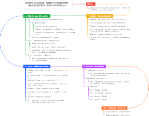 项目做完 VS 项目做成：同样做了10多年项目管理差别这么大