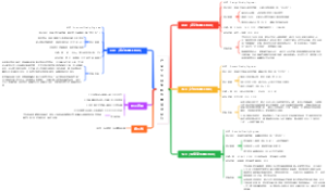 产品全生命周期质量管理岗位