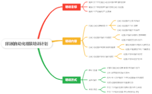 [机械自动化组装培训计划