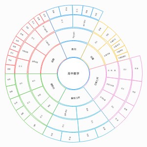 高中数学