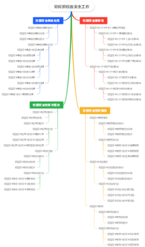 如何抓校园安全工作