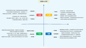 SWOT分析