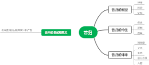 昔归思维导图（2023）