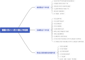 客服3月25-3月31的工作任务