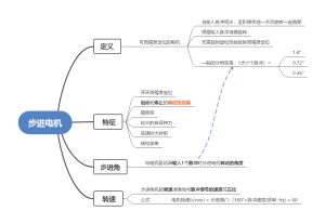 步进电机思维导图