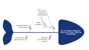 教育机构的能源节约鱼骨图