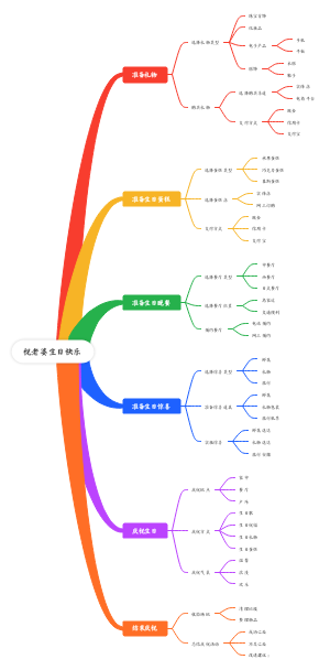 生日策划