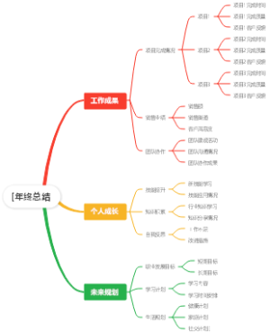 年终总结