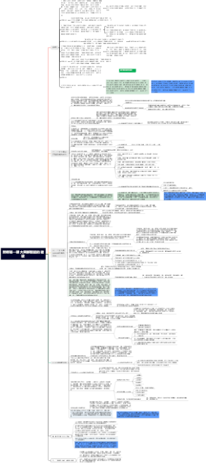辨修第一课 大乘解脱道的建设