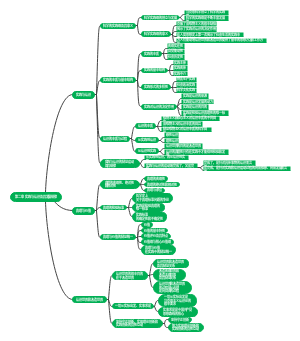 马克思主义基本原理作业第二章实践与认识