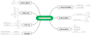 物理-匀变速直线运动