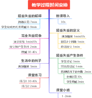 高中物理-超重失重教学过程时间安排