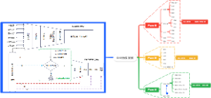 基于IPD流程的产品（包）开发过程思维导图