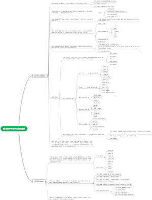 现代管理理论的发展趋势