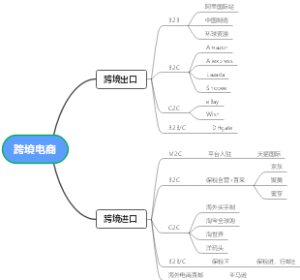 跨境电商