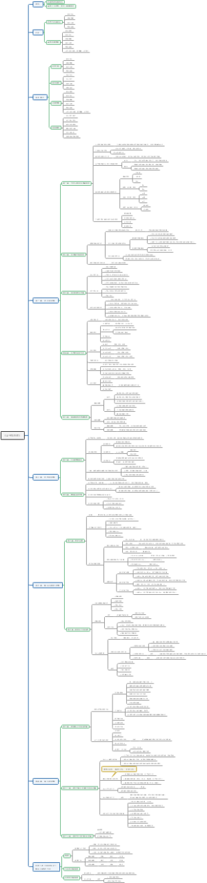 《金字塔原理》