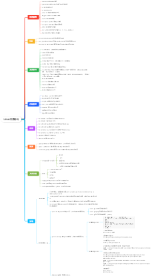 Linux常用命令