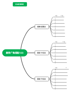 数学广角思维导图