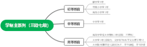 学制主系列（三段七级)