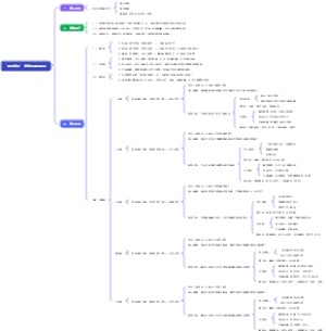 “我与自然”跨学科课程体系