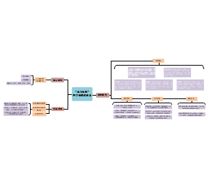 “我与自然”
跨学科课程体系