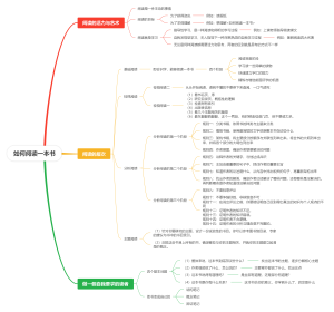如何阅读一本书