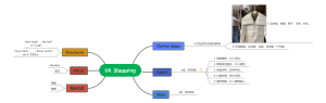 英语U 7shopping思维导图
