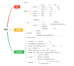 英语名词