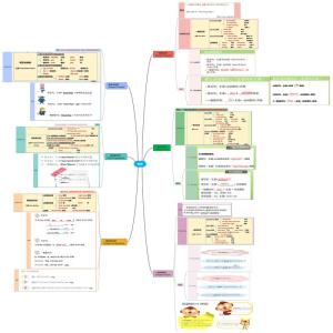 小学英语 时态思维导图