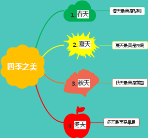 四季之美