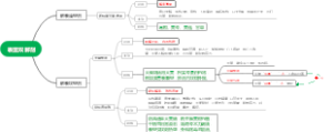 中医-第七章 表里双解剂