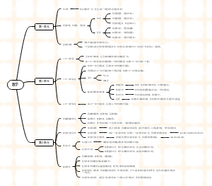 七年级下册数学(1)