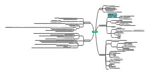 光纤传感器(1)思维导图