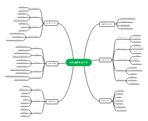 社区健康服务计划