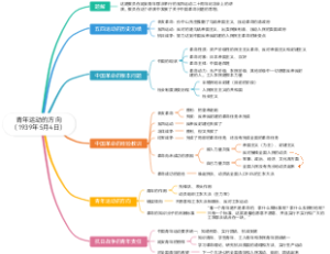 青年运动的方向（1939年5月4日）