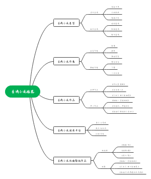 言情小说推荐