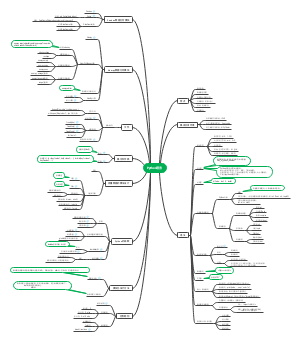 Python5编程语言思维导图