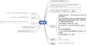 化学-化肥、盐思维导图