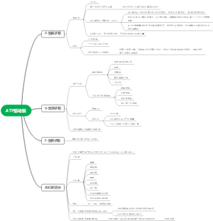 细胞生物学 ATP驱动泵思维导图
